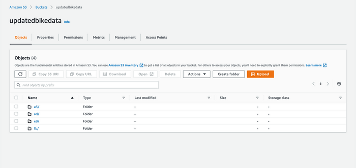 data in AWS bucket