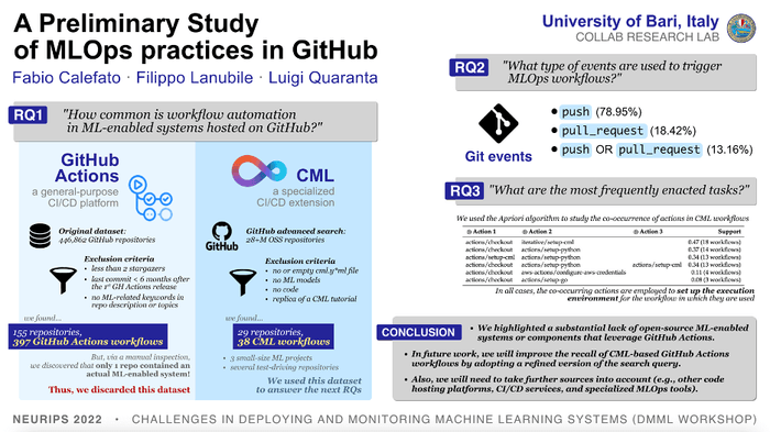 CML at NeurIPS