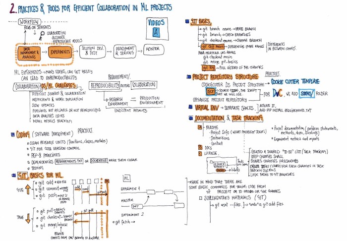 Gema Perreño Piqueeras' Course Notes