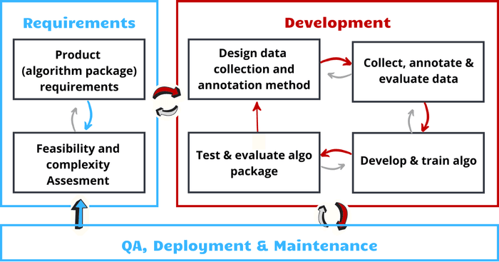 Jenny Abromov ReciprocateX-lifecycle framework