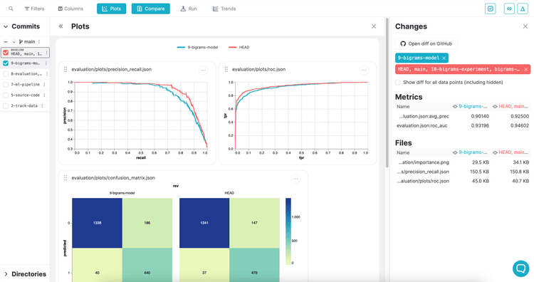 An example of how our Studio product is able to compare and visualize experiments.